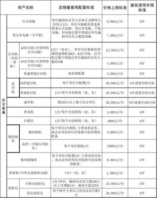通用办公设备配置标准指南